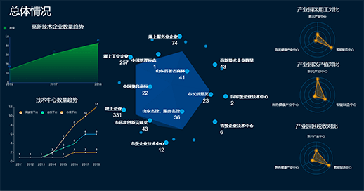 园区管理