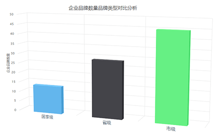 品牌管理