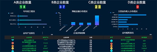 企业综合评价