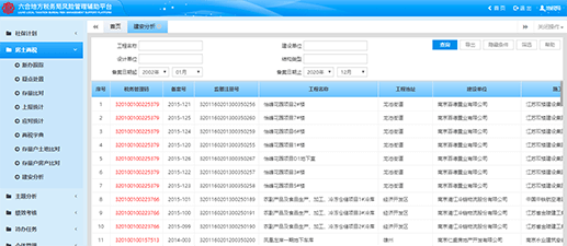 企业综合评价