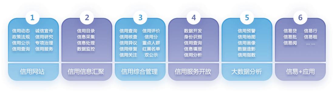 功能列表